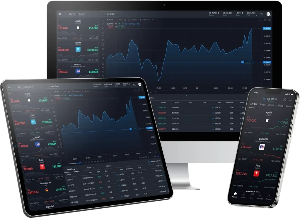 ActivTrades 18 ActivTrades Platforms - December 2024
