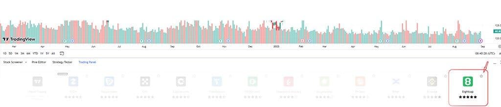 EightCap 16 EightCap Logo on TradingView